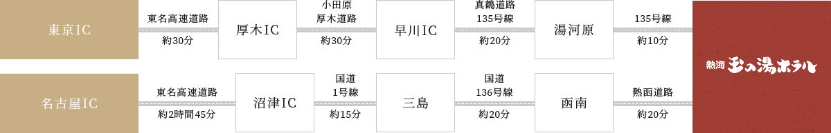 お車でお越しの方