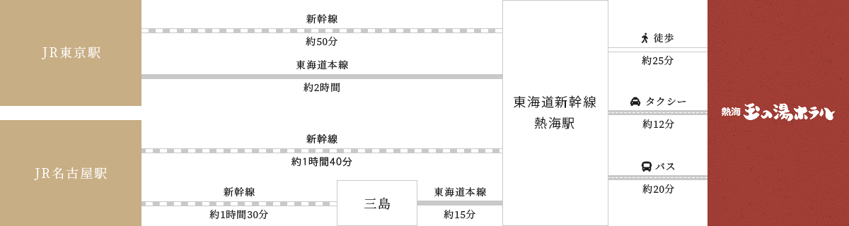 JRでお越しのお客様